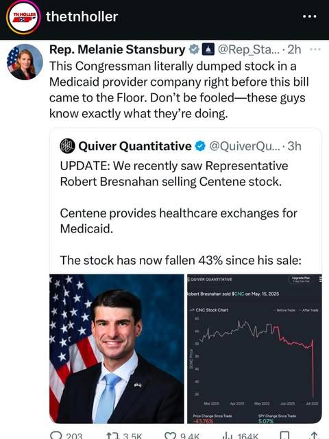 The image shows a screenshot of a Twitter conversation. The first tweet is from Rep. Melanie Stansbury ([@]Rep_Sta...), who claims that a Congressman dumped stock in a Medicaid provider company right before a bill came to the Floor. The second tweet is from Quiver Quantitative ([@]QuiverQu...), which provides an update that Representative Robert Bresnahan sold Centene stock. Centene provides healthcare exchanges for Medicaid, and the stock has fallen 43% since his sale. The tweet includes a stock chart showing the price change since the trade, with a significant drop after the sale. The chart is labeled "Robert Bresnahan sold $CNC on May 15, 2025." The image also includes a photo of Representative Bresnahan in front of an American flag. The Twitter interface shows engagement metrics, including likes, retweets, and comments.