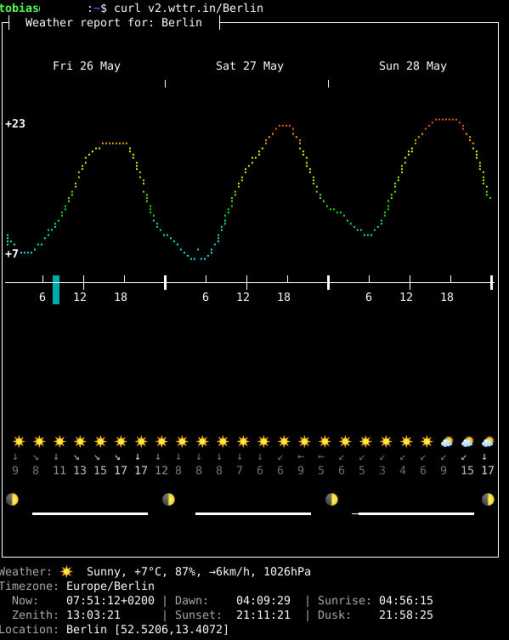 Screenshot der Terminalausgabe von curl wttr.in/Berlin, einem Wetterbericht für die Kommandozeile