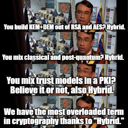 Parks and Rec "you go to jail" meme template about cryptography.First panel: "You build KEM + DEM out of RSA and AES? Hybrid."Second: "You mix classical and post-quantum? Hybrid."Third: "You mix trust models in a PKI? Believe it or not, also Hybrid."Final panel: "We have the most overloaded term in cryptography thanks to Hybrid."