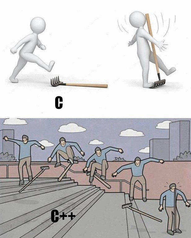 two panels. in the top, a character steps on a rake and hits themself in a face. this is labelled "C"
in the bottom, a character does a skateboarding kickflip down the stairs with a rake, then lands and hits themself in the face. this is labelled "C++"