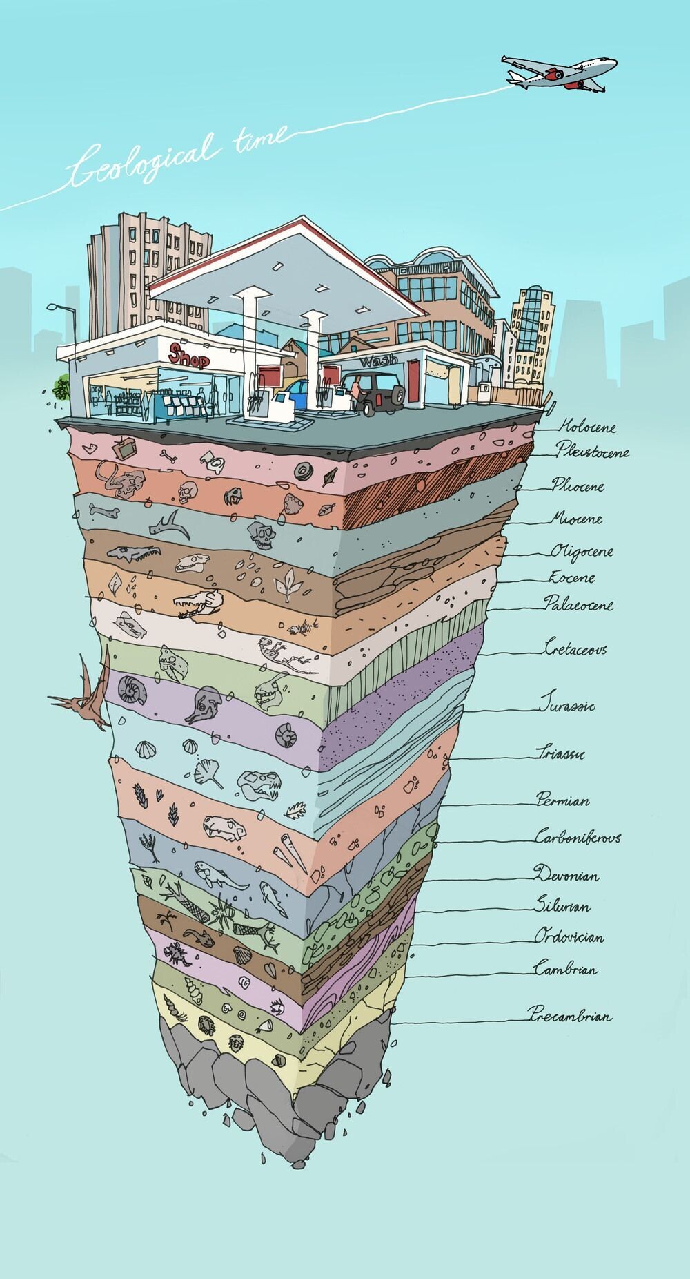 Drawing as described in post... Sedimentary layers down through the ages include representative fossils from each period. Perched on top, the Anthropocene includes a combination gas station, car wash, and convenience store, along with some high density buildings. A jet airliner is flying above.