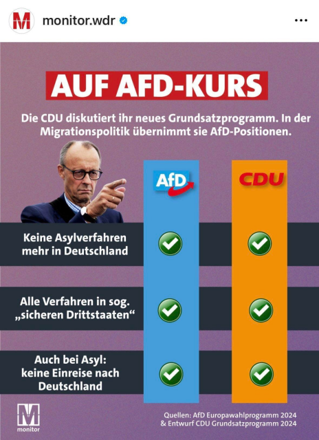 Vergleich mehrerer Ziele bei CDU und AfD