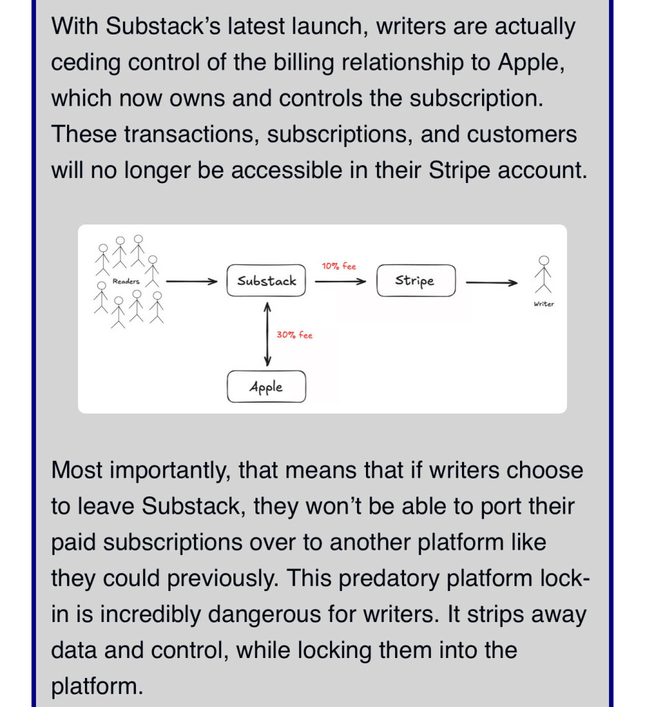 With Substack's latest launch, writers are actually ceding control of the billing relationship to Apple, which now owns and controls the subscription.
These transactions, subscriptions, and customers will no longer be accessible in their Stripe account.

(little diagram showing people/subscriptions linked to Substack, where Apple will set a 30% fee for handling payments, while Strip charges another 10% before paying the writer)

Most importantly, that means that if writers choose to leave Substack, they won't be able to port their paid subscriptions over to another platform like they could previously. This predatory platform lock-in is incredibly dangerous for writers. It strips away data and control, while locking them into the platform.