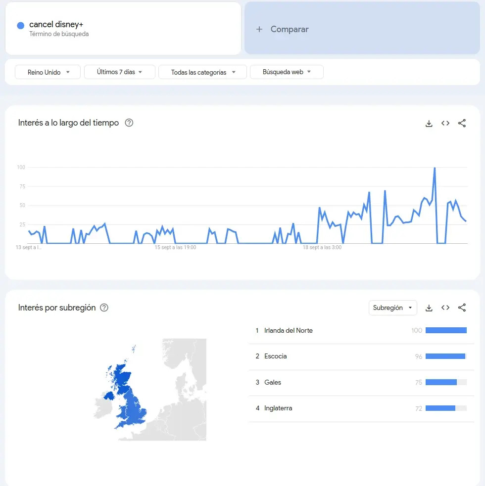 Screenshot of a google trend search for the term "cancel google+" for the United Kingdom in the last seven days.