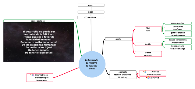 Esquema del proyecto "En búsqueda de la tierra de nuestros nietos". Esta nueva versión redujo los detalles del mapa mental inicial, apartando aspectos en mapas secundarios. Ademas ajunto un pantallazo de una cita de un discurso que dio José Pepe Mujica en la reunión Rio20 como presidente de la República Oriental del Uruguay.