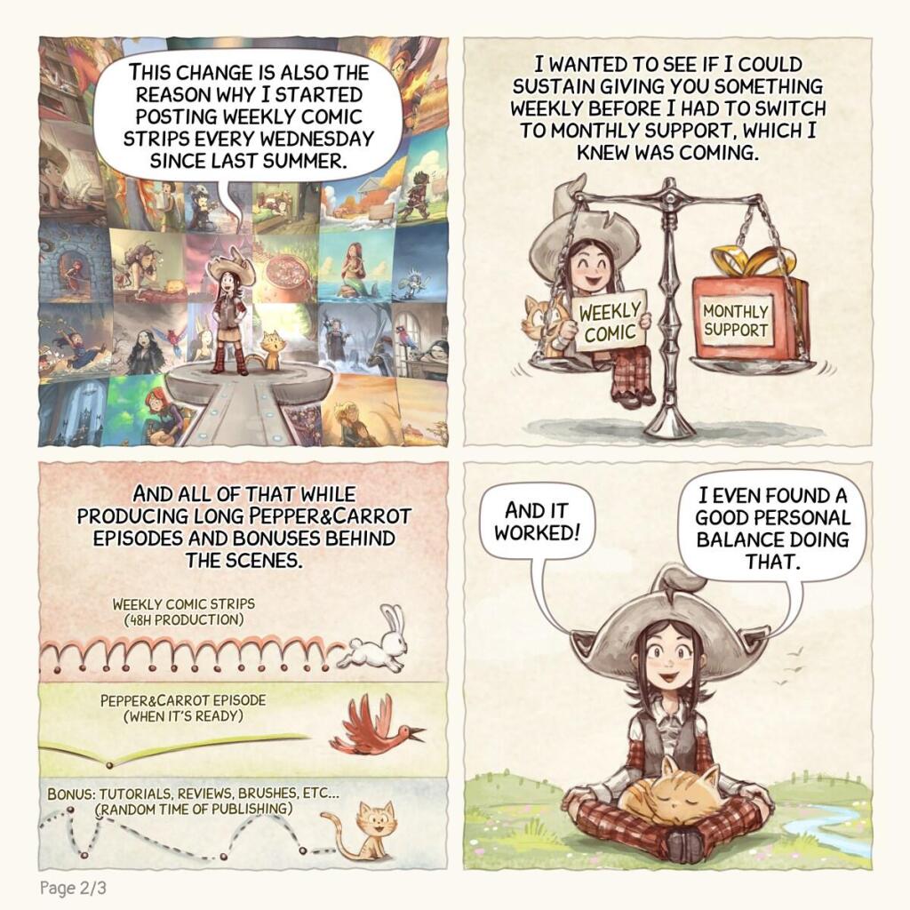 A webcomic page in four panel:

Panel 5. Pepper and Carrot are both now on a platform, surrounded by screens displaying the thumbnails of MiniFantasyTheater episodes.  
> Pepper: "This change is also the reason why I started posting weekly comic strips every wednesday since last summer."

Panel 6. Pepper proudly sits on one side of a scale labeled "Weekly comic strip", with a large present on the other side, labeled "Monthly support".  
> Pepper: "I wanted to see if I could sustain giving you something weekly before I had to switch to monthly support, which I knew was coming."

Panel 7. A graphic split into three categories: "Weekly comic strips" illustrated by the quick jumps of a rabbit, "Pepper&Carrot episode" illustrated by the long flight of a crane, and "Bonus: tutorials, reviews, brushes, etc..." illustrated by the randomness of a cat.  
> Pepper: "AAnd all of that while producing long Pepper&Carrot episodes and bonuses behind the scenes."

Panel 8. Pepper sits in a yoga pose, looking relaxed and happy.
> Pepper: "And it worked!"
> Pepper: "I even found a good personal balance doing that."