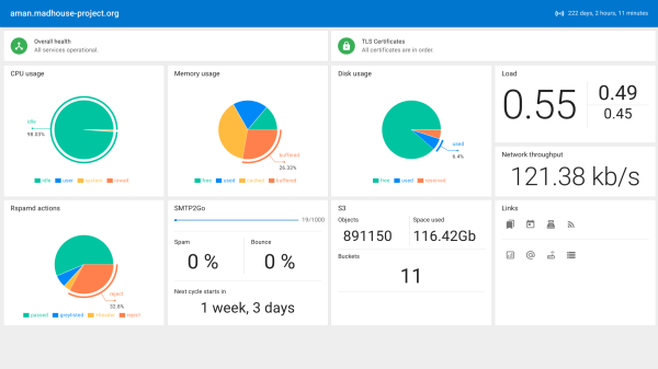 Screenshot of a monitoring dashboard with a bunch of pie charts (sorry, no pacman).