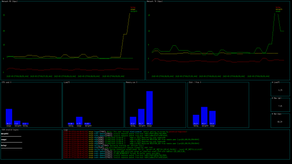 Screenshot of a potential-happiness dashboard.