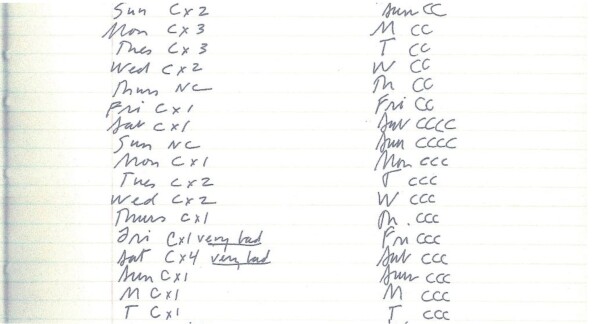 A lined notebook listing the days of the week and noting the number of times the author cried on that day. Eg. Sun C x 2, Mon C x 3, Wed C x 1 very loud. 