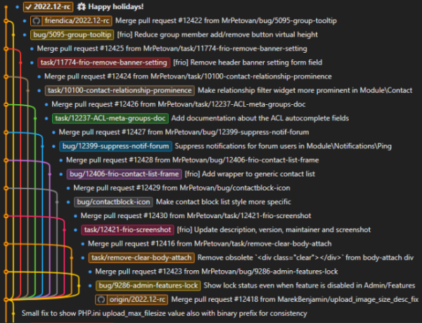 Screenshot of a Git versioning software graphical interface, 10 branches are fanning out from a single commit each with a different color and then merged one after the other, looking like the right half of a decorated coniferous tree. At the top, a local commit reads "🌟 Happy holidays!"