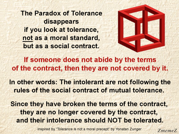 Meme with the text:

The Paradox of Tolerance disappears if you look at tolerance, not as a moral standard, but as a social contract.

If someone does not abide by the contract, then they are not covered by it.

In other words: The intolerant are not following the rules of the social contract of mutual tolerance.

Since they have broken the terms of the contract, they are no longer covered by the contract, and their intolerance should NOT be tolerated.

Inspired by "Tolerance is not a moral precept" by  Yonatan Zunger