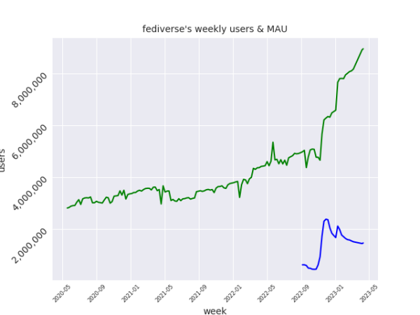 weeks graph