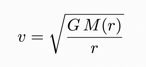 A formula describing orbital speed in a spherical galaxy according to Newtonian gravity. The speed a distance r from the center is equal to the square root of (Newton’s constant G times the mass M(r) within a sphere of that radius, divided by r). In LaTeX

v = \sqrt{\frac{G M(r)}{r}}