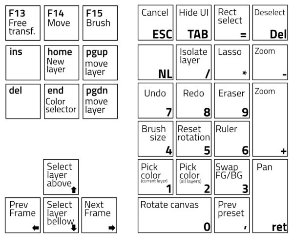 Nupad keyboard layout for Krita for southpaws