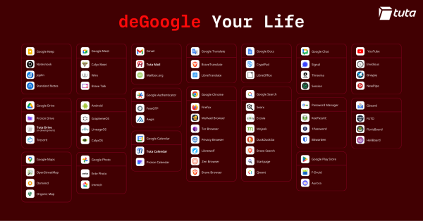 deGoogle alternative recommendations