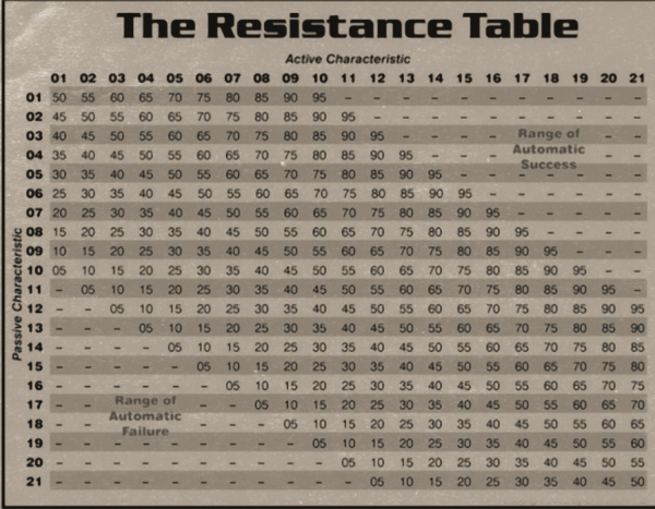 The Resistance Table that Became a World