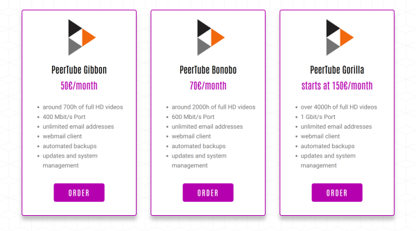 Screenshot of the website showing different pricing options for a Peertube instance:

1. PeerTube Gibbon (50€ per month)
- around 700 hours of full HD videos
- 400 Megabit per second Port

2. PeerTube Bonobo (70€ per month)
- around 2000 hours of full HD videos
- 600 Megabit per second Port

3. PeerTube Gorilla (starts at 150€ per month)
- over 4000 hours of full HD videos
- 1 Gigabit per second Port

Additionally all 3 options have the following services in common:
- unlimited email addresses
- webmail client
- automated backups
- updates and system management