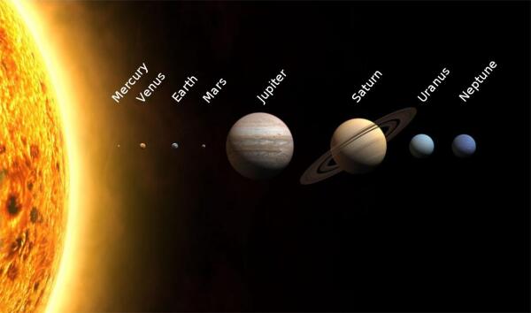 A view of the scale of the objects in our Solar System, showing the relative sizes of the planets and the Sun. The distances between the planets are not drawn to scale, however.
